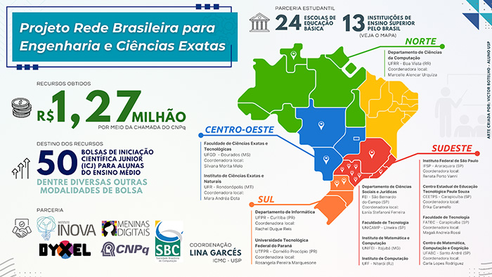 Infográfico 1 Definitivo 1