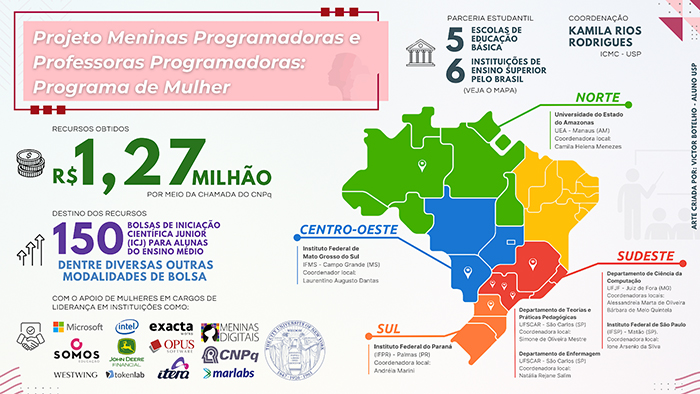 Infográfico 2 Definitivo 1
