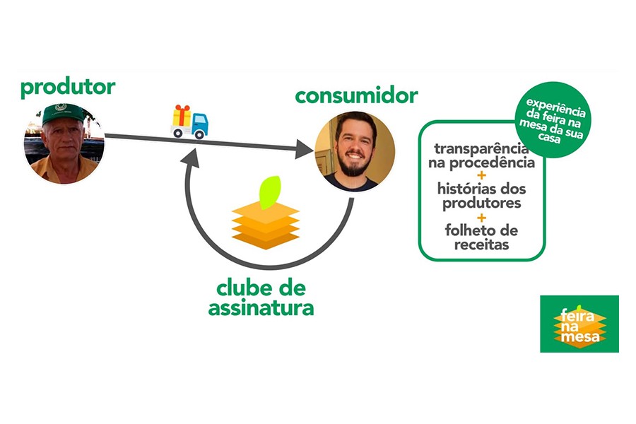 confira-os-projetos-selecionados-pelo-centro-avancado-icmc-para-apoio-a-inovacao-