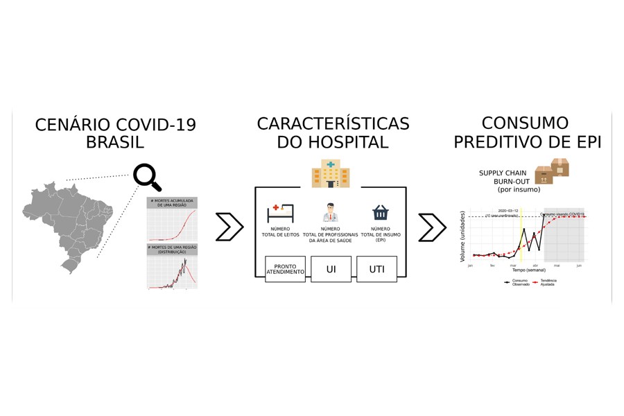 pesquisa-otimiza-estoques-de-epis-em-hospitais-durante-pandemia-de-covid-19