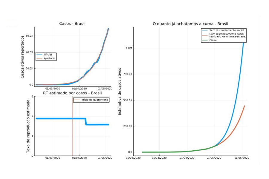 estudo-estima-que-um-brasileiro-pode-ser-salvo-a-cada-quatro-minutos-com-isolamento