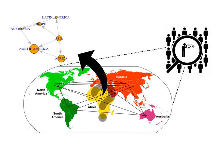 artigo-mostra-o-impacto-da-pandemia-na-economia-mundial